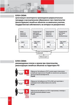 investpasport