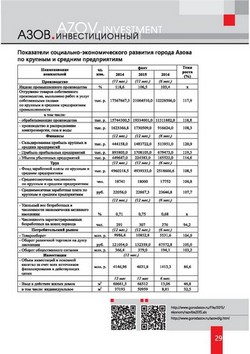 investpasport