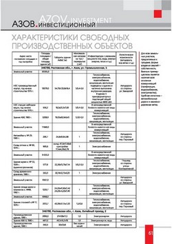 investpasport